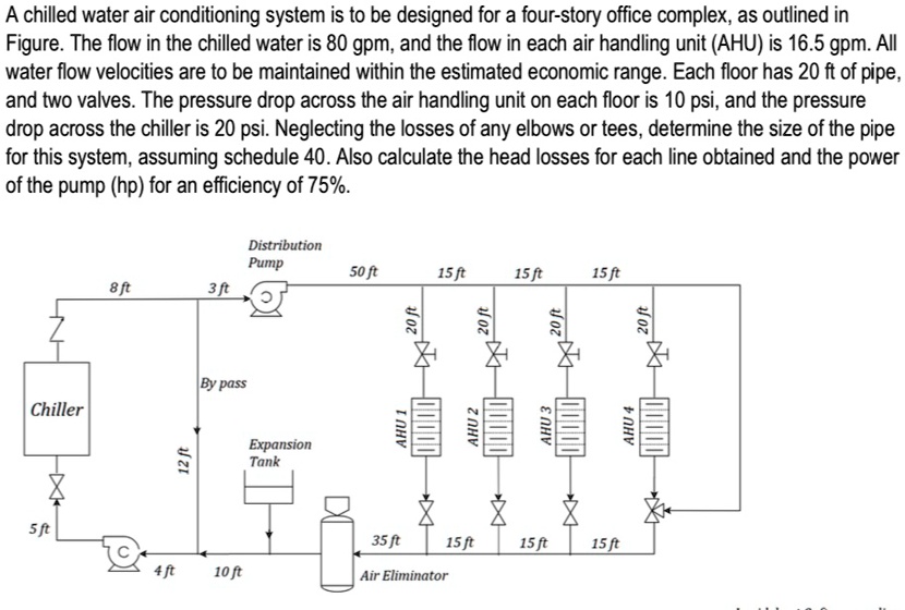 SOLVED: A chilled water air conditioning system is to be designed for a ...