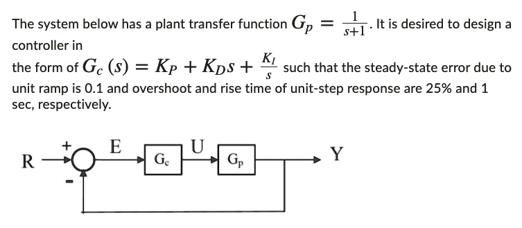 SOLVED: What is KI, KD, KP? The system below has a plant transfer ...