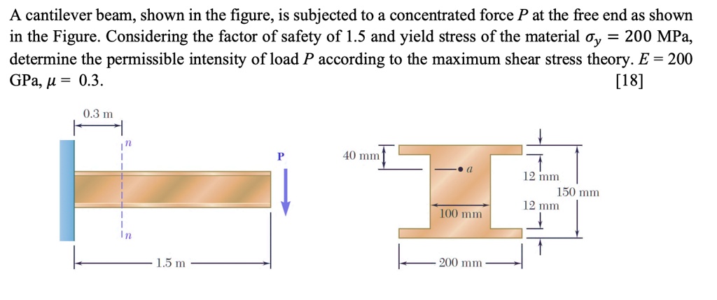 A cantilever beam, shown in the figure, is subjected to a concentrated ...