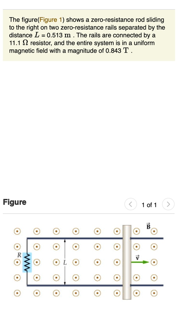 SOLVED The figure(Figure 1) shows a zeroresistance rod sliding to the