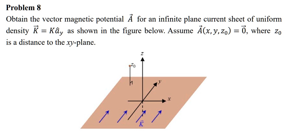 SOLVED: Problem 8: Obtain the vector magnetic potential A for an ...
