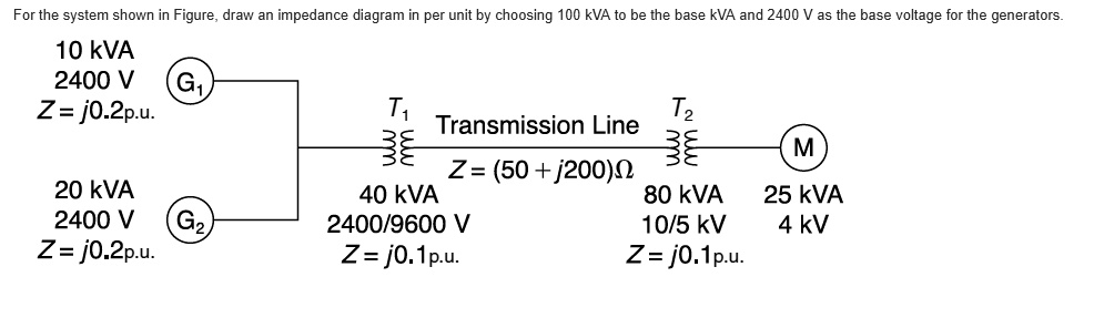 SOLVED: For the system shown in Figure, draw an impedance diagram in ...