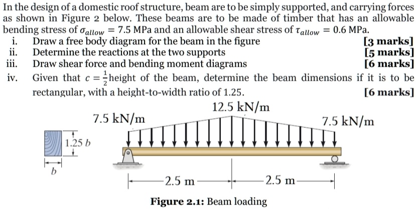 in the design of a domestic roof structure beam are to be simply supported and carrying forces as shown in figure 2 below these beams are to be made of timber that has an allowable bending s 79822