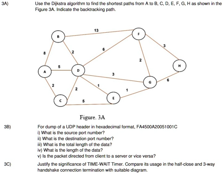 use the dijkstra algorithm to find the shortest paths from a to b c d e ...