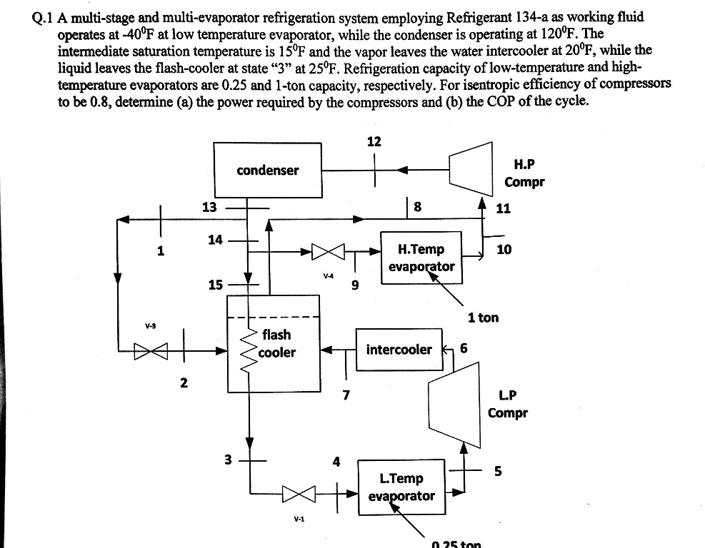 SOLVED A multistage and multievaporator refrigeration system