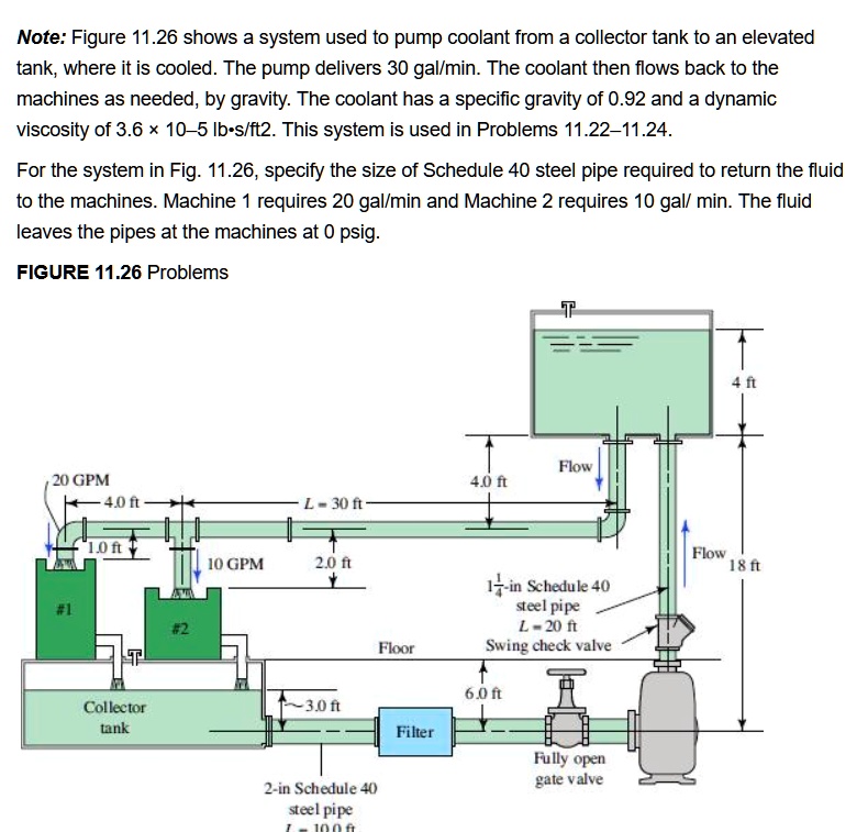 Note Figure 11.26 shows a system used to pump coolant from a collector tank to an elevated tank