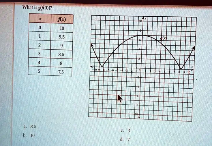 What is g(f(0))?
x
f(x)
0
10
1
9.5
2
9
3
8.5
4
8
5
7.5
a. 8.5
b. 10
c. 3
d. 7
