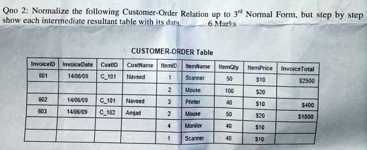 Qno 2: Normalize the following Customer-Order Relation up to 3rd Normal ...