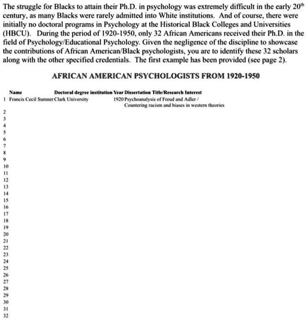 The struggle for Blacks to attain their Ph.D. in psychology was extremely difficult in the early 20th century, as many Blacks were rarely admitted into White institutions. And of course, there were initially no doctoral programs in Psychology at the Historical Black Colleges and Universities (HBCU). During the period of 1920-1950, only 32 African Americans received their Ph.D. in the field of Psychology/Educational Psychology. Given the negligence of the discipline to showcase the contributions of African American/Black psychologists, you are to identify these 32 scholars along with the other specified credentials. The first example has been provided (see page 2).

AFRICAN AMERICAN PSYCHOLOGISTS FROM 1920-1950

Name Doctoral degree institution Year Dissertation Title/Research Interest
1 Francis Cecil Sumner Clark University 1920 Psychoanalysis of Freud and Adler /
Countering racism and biases in western theories
2
3
4
5
6
7
8
9
10
11
12
13
14
15
16
17
18
19
20
21
22
23
24
25
26
27
28
29
30
31
32