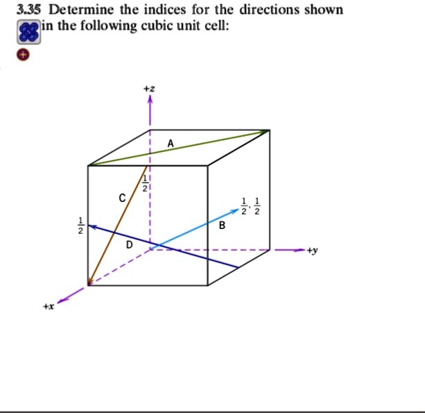 SOLVED: 3.35 Determine the indices for the directions shown in the ...