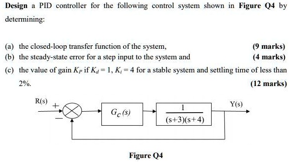 SOLVED: Design a PID controller for the following control system shown ...