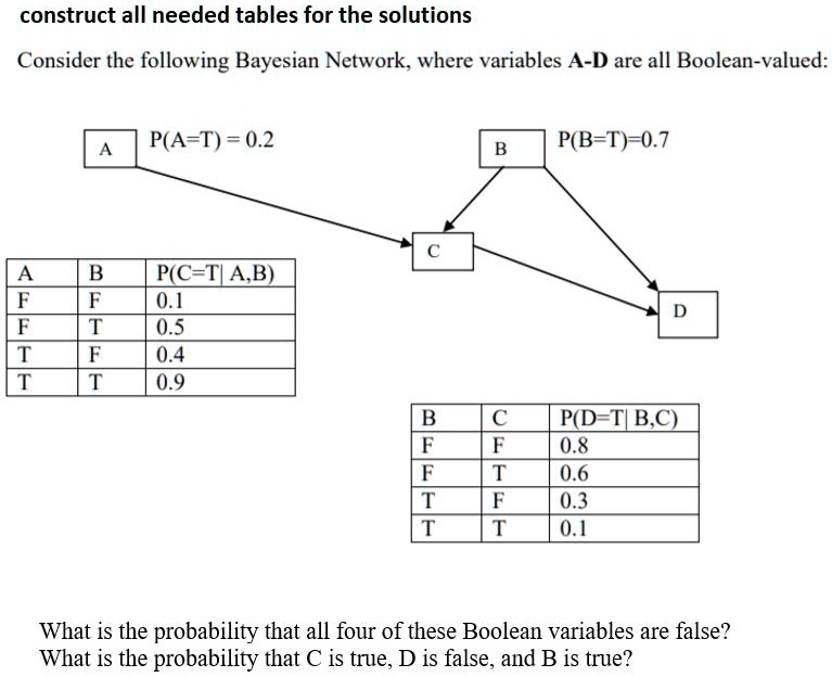 SOLVED: Construct all needed tables for the solutions. Consider the ...