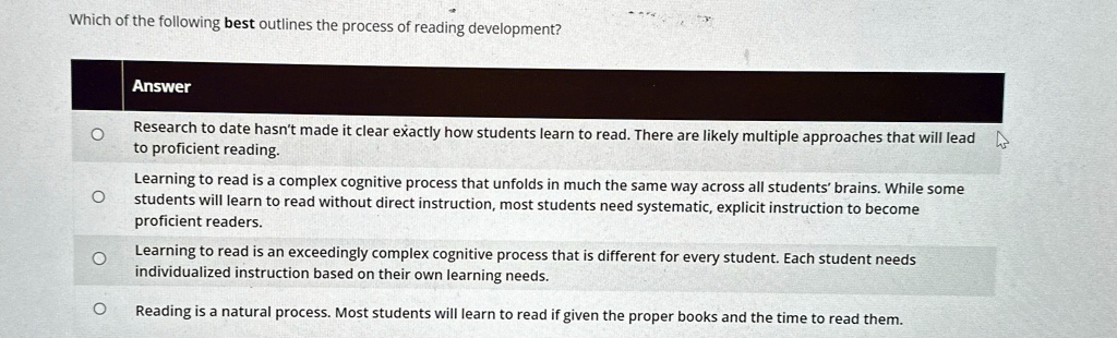 Which of the following best outlines the process of reading development?

Answer
Research to date hasn't made it clear exactly how students learn to read. There are likely multiple approaches that will lead
to proficient reading.
Learning to read is a complex cognitive process that unfolds in much the same way across all students' brains. While some
students will learn to read without direct instruction, most students need systematic, explicit instruction to become
proficient readers.
Learning to read is an exceedingly complex cognitive process that is different for every student. Each student needs
individualized instruction based on their own learning needs.
Reading is a natural process. Most students will learn to read if given the proper books and the time to read them.