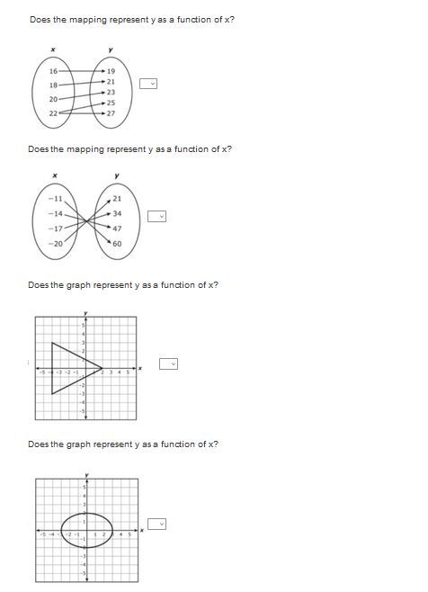 does the graph represent y as a function of x