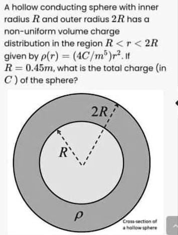 SOLVED: A hollow conducting sphere with inner radius R and outer radius ...