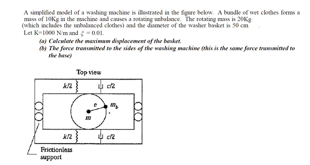 SOLVED A simplified model of a washing machine is illustrated in the