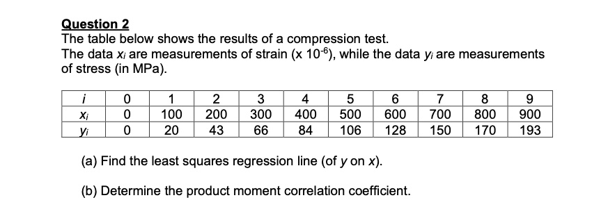 question 2 the table below shows the results of a compression test the ...
