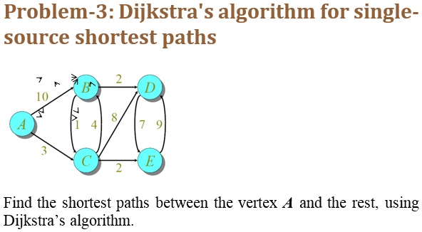 SOLVED: Dijkstra's Algorithm for Single-Source Shortest Paths Hi, could ...