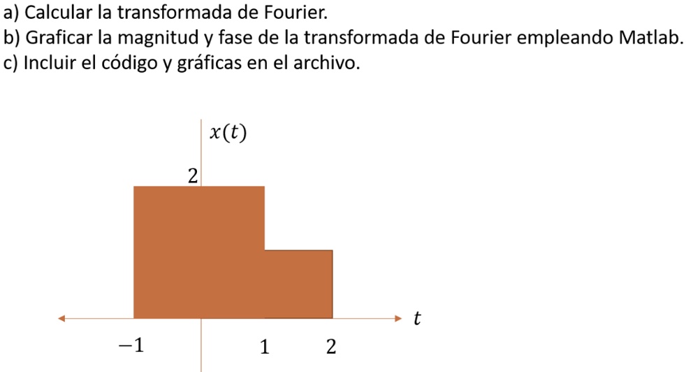 SOLVED: Calculate the Fourier transform. Graph the magnitude and phase ...