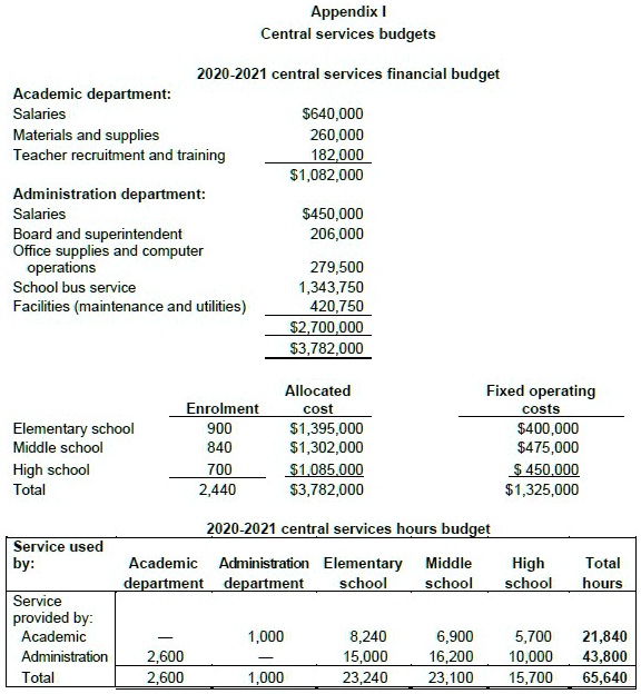 Appendix I Central services budgets 2020-2021 central...