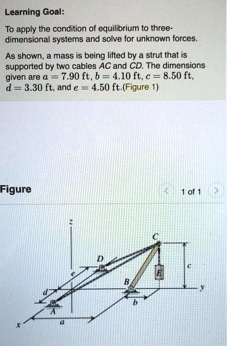 learning goal to apply the condition of equilibrium to three ...