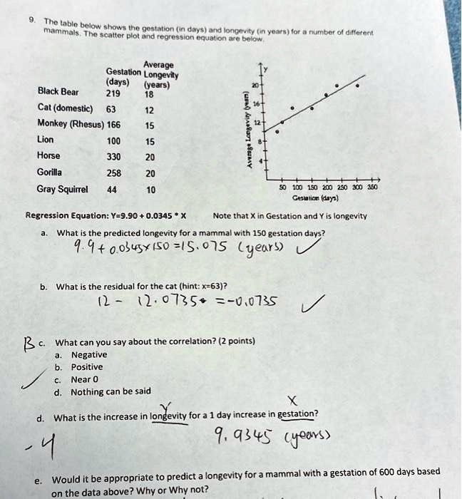 SOLVED: 9. The table below shows the gestation (in days) and longevity