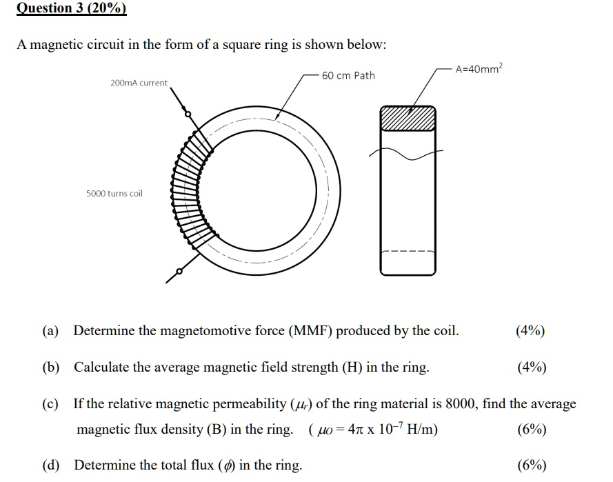Question 3 (20%) A magnetic circuit in the form of a square ring is ...