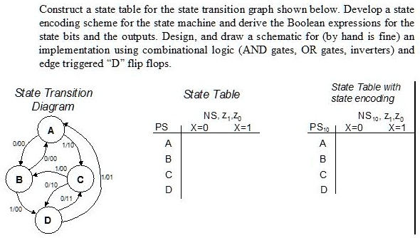 SOLVED: Construct a state table for the state transition graph shown ...
