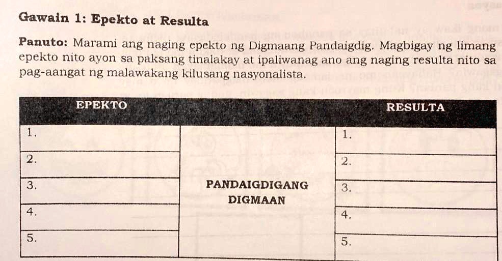 SOLVED: PagyamaninGawain 1: Epekto At ResultaPanuto: Marami Ang Naging ...