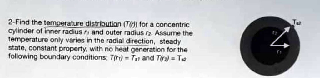 2-Find the temperature distribution (T(r)) for a concentric cylinder of ...