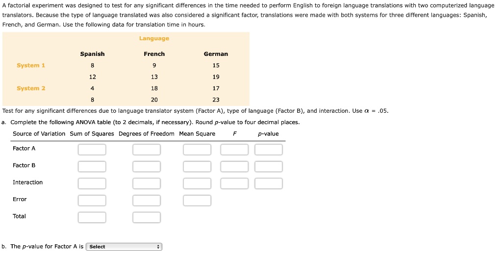 SOLVED: Factoral Experiment Was Designed Test For Any Significant ...