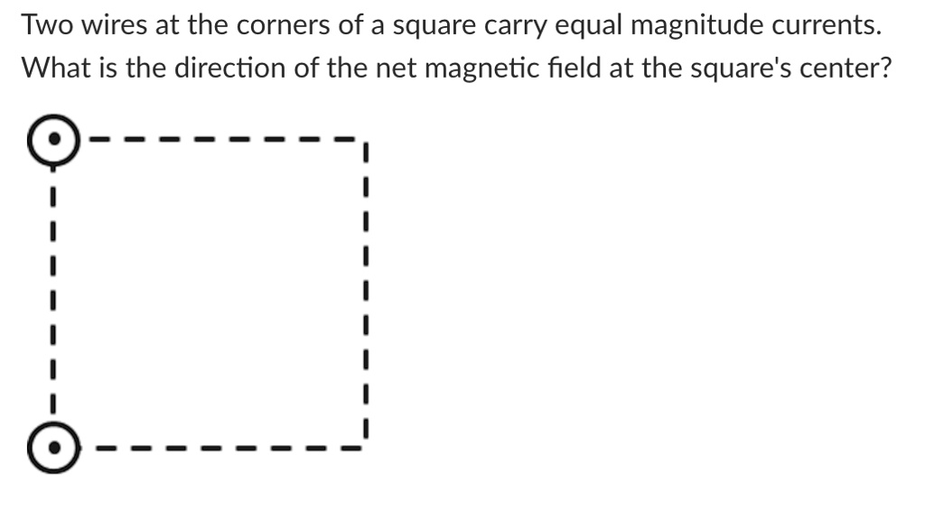 SOLVED Two wires at the corners of a square carry equal magnitude