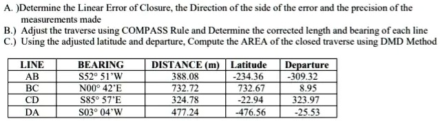 SOLVED: Determine the Linear Error of Closure, the Direction of the ...