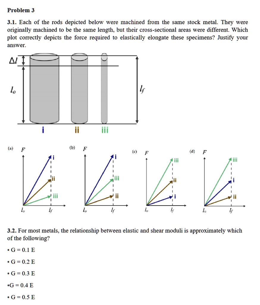 SOLVED: Problem 3 3.1. Each of the rods depicted below was machined ...