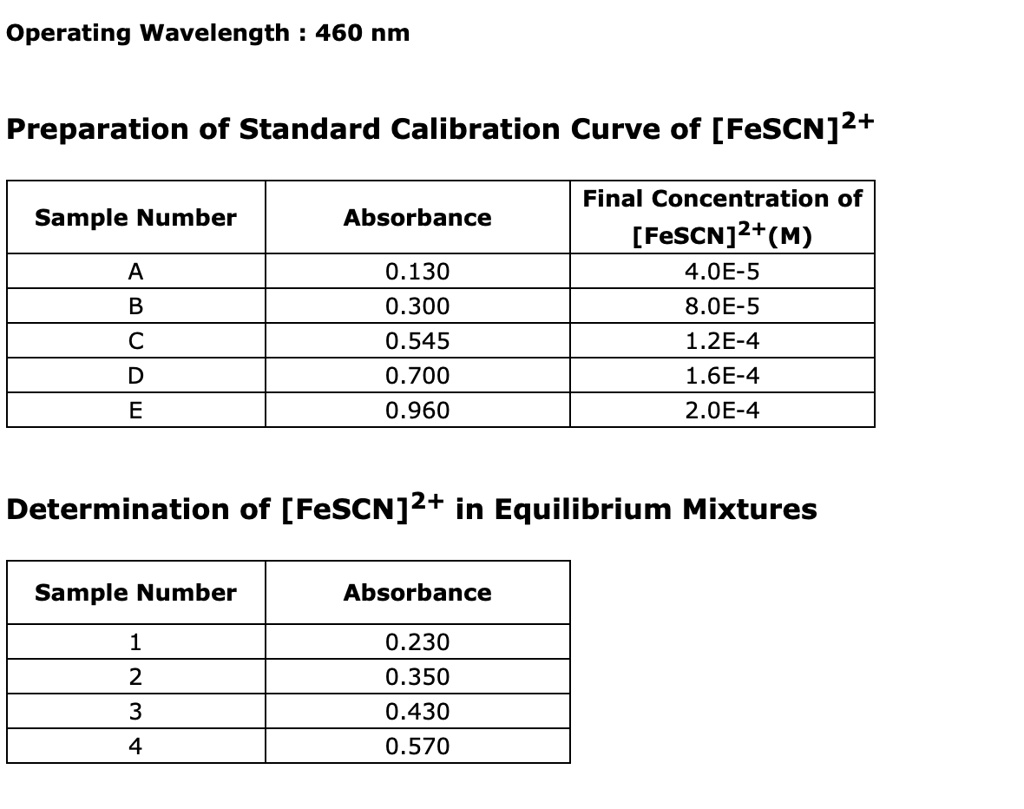 SOLVEDOperating Wavelength 460 nm Preparation of Standard Calibration