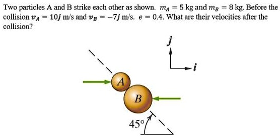 Two particles A and B strike each other as shown. mA = 5 kg and mB = 8 ...
