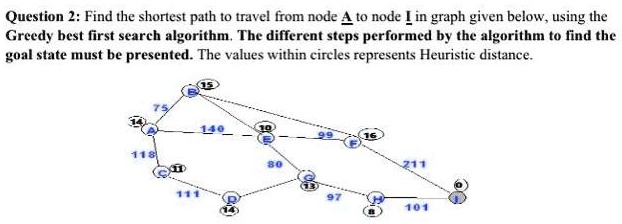 SOLVED: Artificial Intelligence Question 2: Find the shortest path to ...