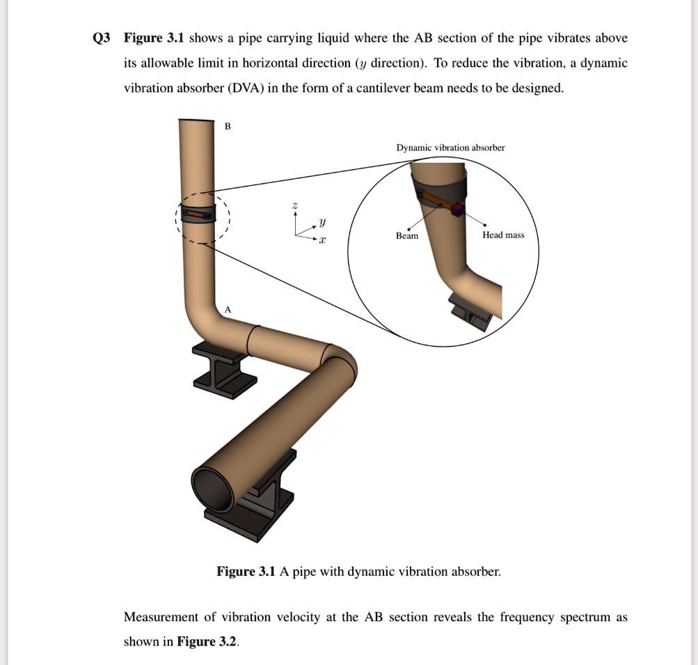 SOLVED Q3 Figure 3.1 shows a pipe carrying liquid where the AB section