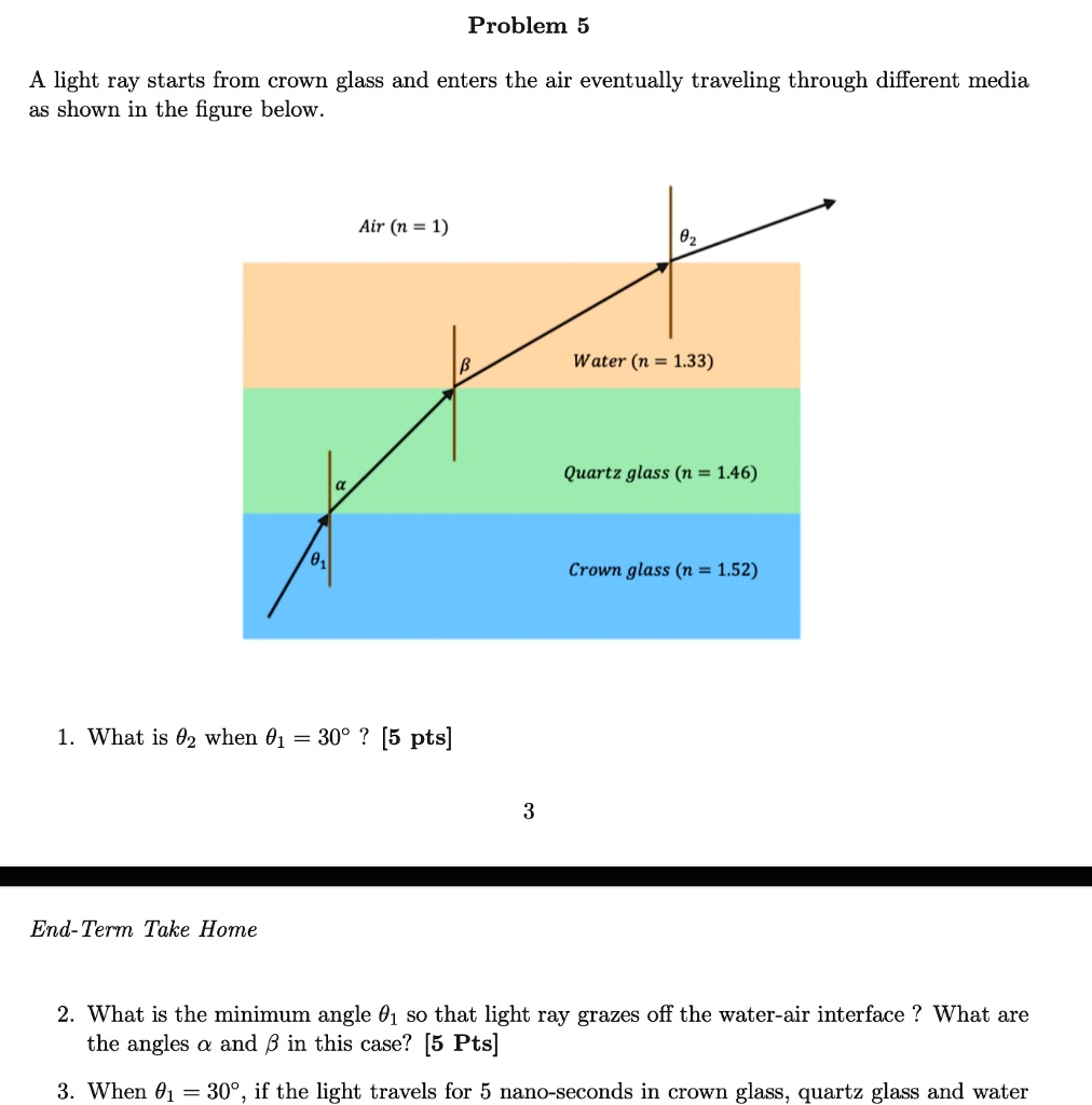 SOLVED Problem A light ray starts from crown glass and enters the air