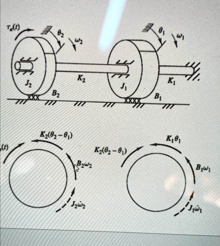 (t) θ2 ω2 J2 B2 K2 J1 B1 K1 θ1 ω1 K2(θ2-θ1) B2ω2 J2ω2 K1θ1 B1ω1 J1ω1 K2(θ2-θ1)