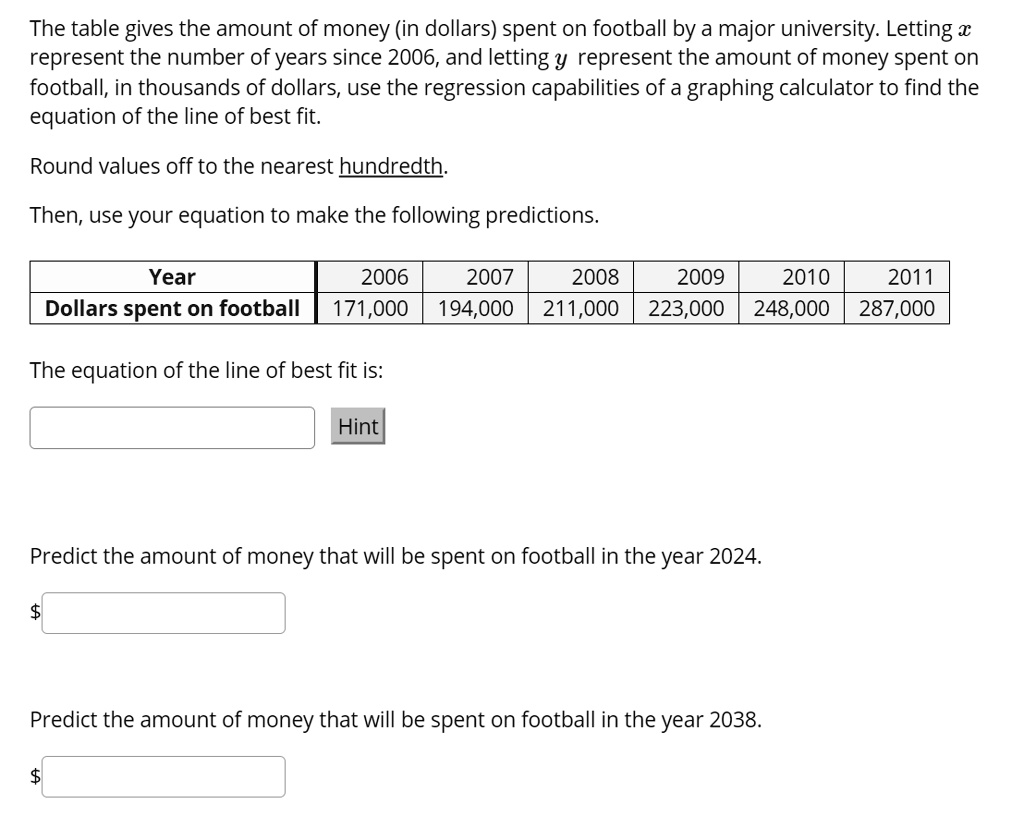 Spent On Football By A Major University