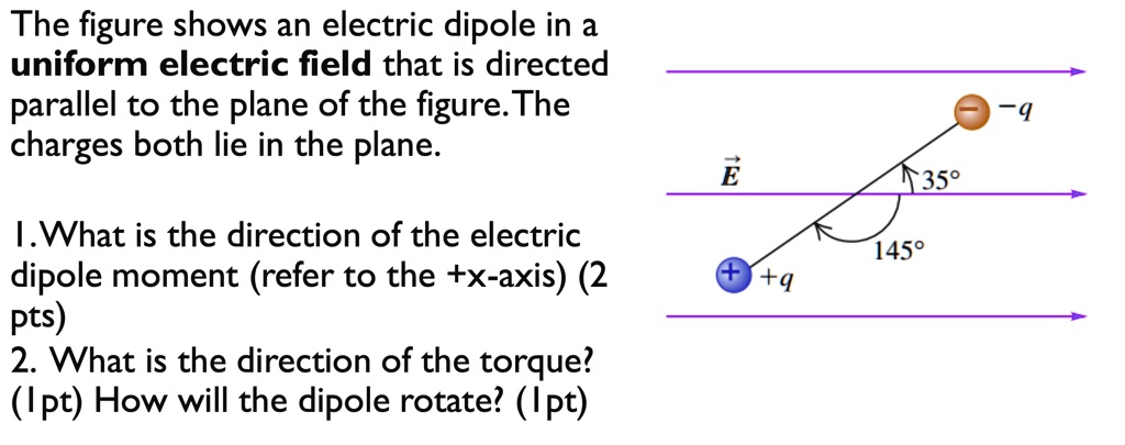 SOLVED: The figure shows an electric dipole in a uniform electric field ...