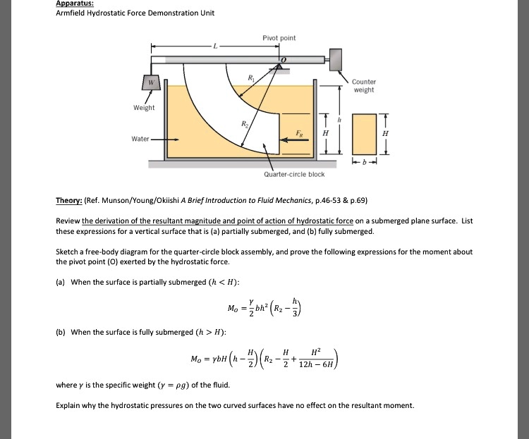 SOLVED: Apparatus: Armfield Hydrostatic Force Demonstration Unit Pivot ...