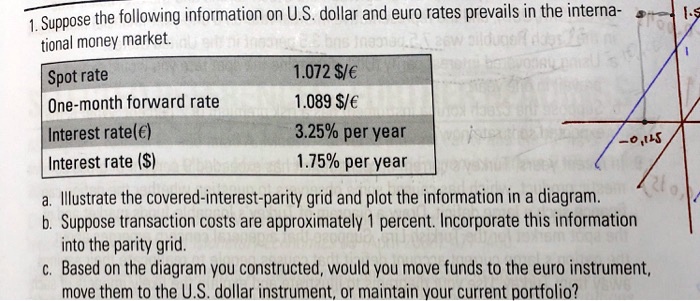 solved-1-if-the-dollars-per-euro-spot-rate-is-0-7750-and-the-3-month