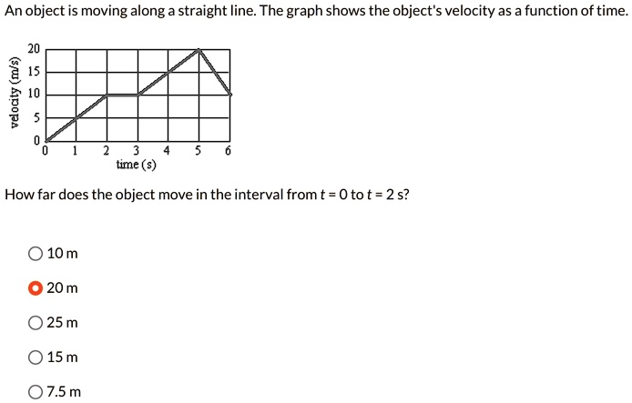 SOLVED: ' An object is moving along a straight line. The graph shows ...