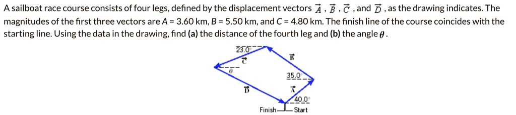 SOLVED: A sailboat race course consists of four legs, defined by the ...