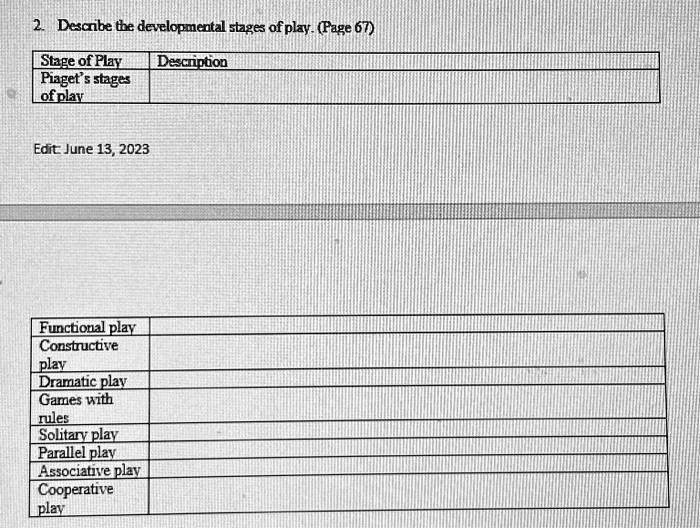 SOLVED 2. Describe the developmental stages of play. Page 67