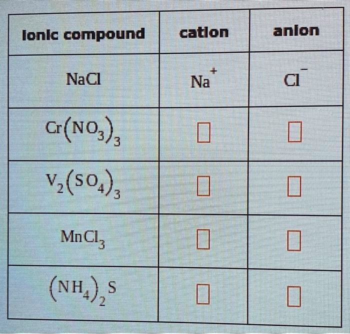 SOLVED: Texts: Complete the table below by writing the symbols for the ...