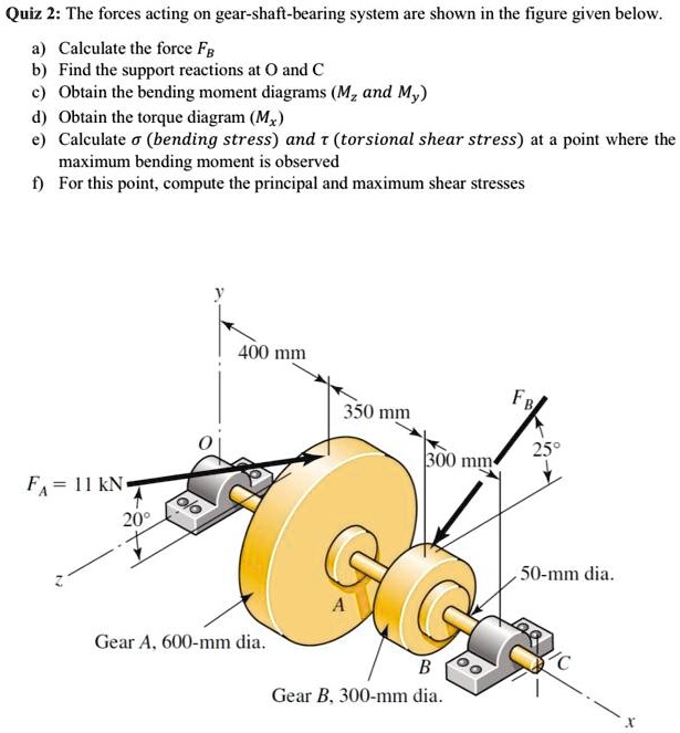 SOLVED: Quiz 2: The forces acting on the gear-shaft-bearing system are ...