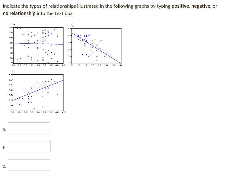 SOLVED Indicate The Types Of Relationships Illustrated In The   2b769747e1e742d4afa8ba5d3ac2dad2 